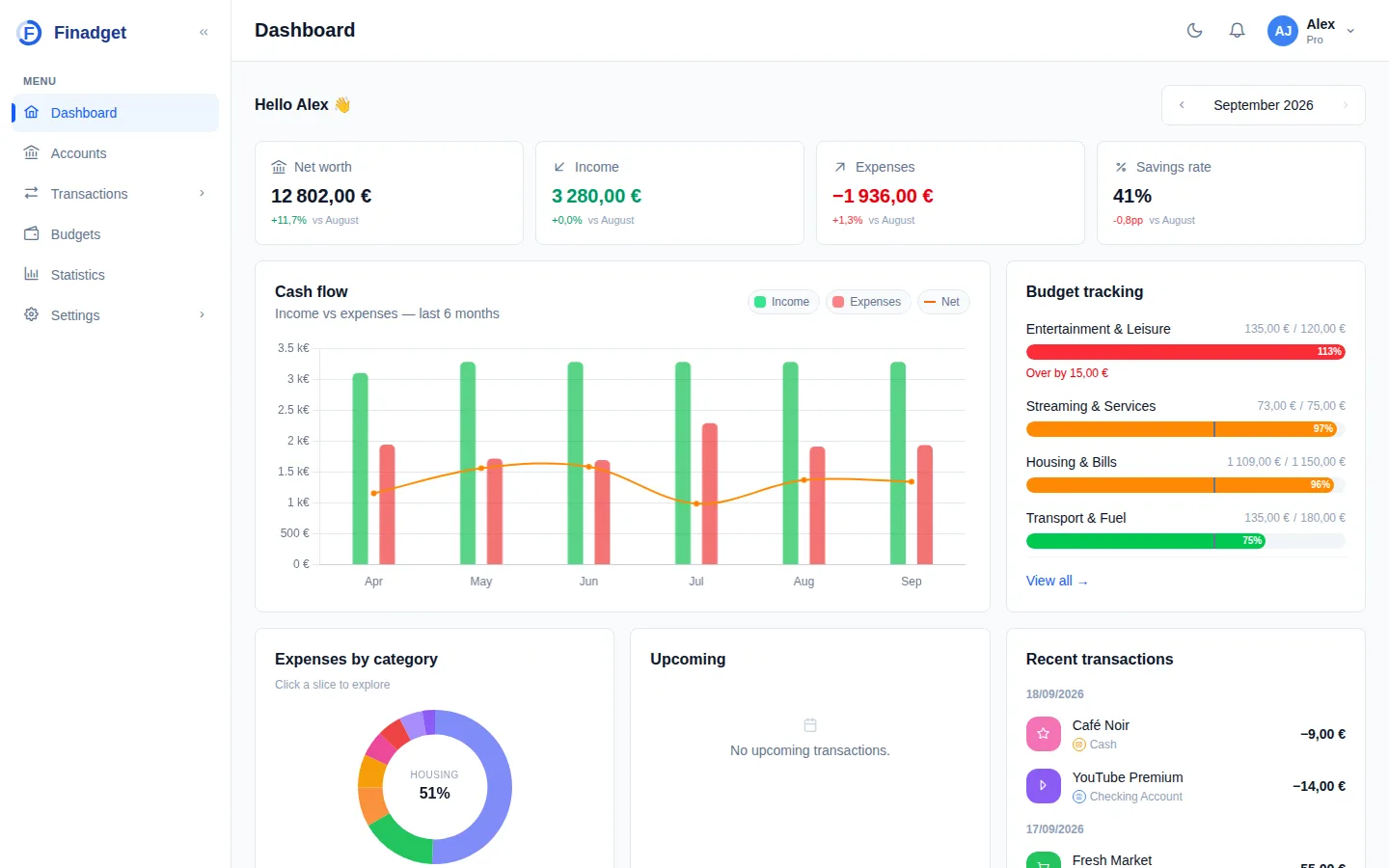 Finadget dashboard